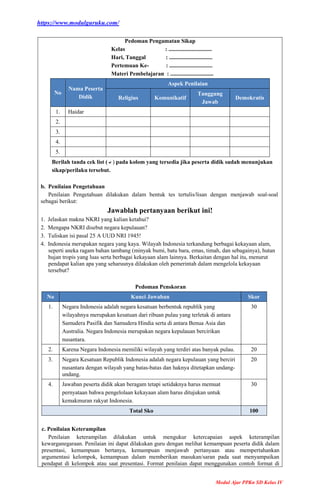 https://www.modulguruku.com/
Modul Ajar PPKn SD Kelas IV
Pedoman Pengamatan Sikap
Kelas : ..............................
Hari, Tanggal : ..............................
Pertemuan Ke- : ..............................
Materi Pembelajaran : ..............................
No
Nama Peserta
Didik
Aspek Penilaian
Religius Komunikatif
Tanggung
Jawab
Demokratis
1. Haidar
2.
3.
4.
5.
Berilah tanda cek list () pada kolom yang tersedia jika peserta didik sudah menunjukan
sikap/perilaku tersebut.
b. Penilaian Pengetahuan
Penilaian Pengetahuan dilakukan dalam bentuk tes tertulis/lisan dengan menjawab soal-soal
sebagai berikut:
Jawablah pertanyaan berikut ini!
1. Jelaskan makna NKRI yang kalian ketahui?
2. Mengapa NKRI disebut negara kepulauan?
3. Tuliskan isi pasal 25 A UUD NRI 1945!
4. Indonesia merupakan negara yang kaya. Wilayah Indonesia terkandung berbagai kekayaan alam,
seperti aneka ragam bahan tambang (minyak bumi, batu bara, emas, timah, dan sebagainya), hutan
hujan tropis yang luas serta berbagai kekayaan alam lainnya. Berkaitan dengan hal itu, menurut
pendapat kalian apa yang seharusnya dilakukan oleh pemerintah dalam mengelola kekayaan
tersebut?
Pedoman Penskoran
No Kunci Jawaban Skor
1. Negara Indonesia adalah negara kesatuan berbentuk republik yang
wilayahnya merupakan kesatuan dari ribuan pulau yang terletak di antara
Samudera Pasifik dan Samudera Hindia serta di antara Benua Asia dan
Australia. Negara Indonesia merupakan negara kepulauan bercirikan
nusantara.
30
2. Karena Negara Indonesia memiliki wilayah yang terdiri atas banyak pulau. 20
3. Negara Kesatuan Republik Indonesia adalah negara kepulauan yang berciri
nusantara dengan wilayah yang batas-batas dan haknya ditetapkan undang-
undang.
20
4. Jawaban peserta didik akan beragam tetapi setidaknya harus memuat
pernyataan bahwa pengelolaan kekayaan alam harus ditujukan untuk
kemakmuran rakyat Indonesia.
30
Total Sko 100
c. Penilaian Keterampilan
Penilaian keterampilan dilakukan untuk mengukur ketercapaian aspek keterampilan
kewarganegaraan. Penilaian ini dapat dilakukan guru dengan melihat kemampuan peserta didik dalam
presentasi, kemampuan bertanya, kemampuan menjawab pertanyaan atau mempertahankan
argumentasi kelompok, kemampuan dalam memberikan masukan/saran pada saat menyampaikan
pendapat di kelompok atau saat presentasi. Format penilaian dapat menggunakan contoh format di
 