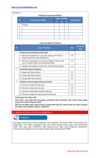 https://www.modulguruku.com/
Modul Ajar PPKn SD Kelas IV
bawah ini: :
Pedoman Pengamatan Diskusi
No Nama Peserta Didik
Aspek Penilaian
Jumlah Nilai
1 2 3
1. Haidar
2.
3.
4.
5.
Aspek dan Rubrik Penilaian
No Aspek Penilaian Nilai
Perolehan
Nilai
1. Kejelasan dan kedalaman informasi
a. Informasi disampaikan secara jelas, lengkap, dan relevan
dengan topik/tema yang didiskusikan
30
b. Informasi disampaikan secara jelas, lengkap, tetapi kurang
relevan dengan topik/tema yang didiskusikan.
20
c. Informasi disampaikan secara jelas, tetapi kurang lengkap. 10
2. Keaktifan dalam berdiskusi
a. Sangat aktif dalam diskusi. 30
b. Cukup aktif dalam diskusi. 20
c. Kurang aktif dalam diskusi. 20
3. Kejelasan dan kerapian dalam presentasi
a. Presentasi sangat jelas dan rapi. 40
b. Presentasi cukup jelas dan rapi. 30
c. Presentasi dengan jelas tetapi kurang rapi. 20
d. Presentasi dengan kurang jelas dan kurang rapi. 10
Perhitungan Perolehan nilai
Nilai akhir yang diperoleh merupakan akumulasi dari perolehan nilai untuk setiap aspek
dengan ketentuan sebagai berikut :
Jika peserta didik pada aspek pertama memperoleh nilai 20, aspek kedua 30, aspek keempat
40, maka total perolehan nilainya adalah 90.
G. KEGIATAN PENGAYAAN DAN REMEDIAL
Guru dapat menyampaikan materi pengayaan untuk dipelajari oleh peserta didik secara mandiri atau
berkelompok. Guru dapat mengangkat topik atau materi tentang bentuk negara dan pemerintahan
NKRI. Guru juga dapat memberikan tugas kepada peserta didik untuk mengamati karakteristik
wilayah tempat tinggalnya yang merupakan bagian tidak terpisahkan dari NKRI.
 