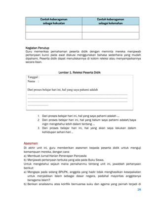 28
Contoh keberagaman
sebagai kekuatan
Contoh keberagaman
sebagai kelemahan
Kegiatan Penutup
Guru memeriksa pemahaman peserta didik dengan meminta mereka menjawab
pertanyaan kunci pada awal diskusi menggunakan bahasa sederhana yang mudah
dipahami. Peserta didik dapat menuliskannya di kolom releksi atau menyampaikannya
secara lisan.
Lembar 1. Releksi Peserta Didik
Tanggal :
Nama :
Dari proses belajar hari ini, hal yang saya pahami adalah
.................................................................................................................................
.................................................................................................................................
.................................................................................................................................
...........................
1. Dari proses belajar hari ini, hal yang saya pahami adalah ...
2. Dari proses belajar hari ini, hal yang belum saya pahami adalah/saya
ingin mengetahui lebih dalam tentang ...
3. Dari proses belajar hari ini, hal yang akan saya lakukan dalam
kehidupan sehari-hari ..
Asesmen
Di akhir unit ini, guru memberikan asesmen kepada peserta didik untuk menguji
kemampuan mereka, dengan cara:
a) Membuat Jurnal Harian Penerapan Pancasila
b) Menjawab pertanyaan terbuka yang ada pada Buku Siswa.
Untuk mengetahui sejauh mana pemahanmu tentang unit ini, jawablah pertanyaan
berikut:
a) Mengapa pada sidang BPUPK, anggota yang hadir tidak menghasilkan kesepakatan
untuk menjadikan Islam sebagai dasar negara, padahal mayoritas anggotanya
beragama Islam?
b) Berikan analisismu atas konflik bernuansa suku dan agama yang pernah terjadi di
 