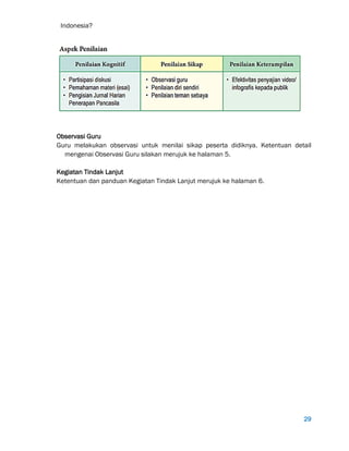 29
Indonesia?
Observasi Guru
Guru melakukan observasi untuk menilai sikap peserta didiknya. Ketentuan detail
mengenai Observasi Guru silakan merujuk ke halaman 5.
Kegiatan Tindak Lanjut
Ketentuan dan panduan Kegiatan Tindak Lanjut merujuk ke halaman 6.
 