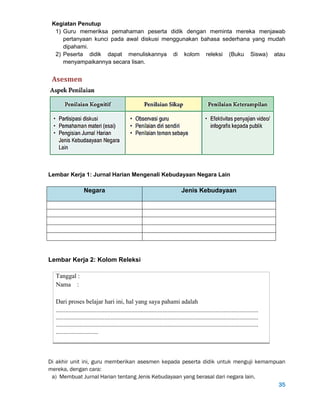 35
Kegiatan Penutup
1) Guru memeriksa pemahaman peserta didik dengan meminta mereka menjawab
pertanyaan kunci pada awal diskusi menggunakan bahasa sederhana yang mudah
dipahami.
2) Peserta didik dapat menuliskannya di kolom releksi (Buku Siswa) atau
menyampaikannya secara lisan.
Asesmen
Lembar Kerja 1: Jurnal Harian Mengenali Kebudayaan Negara Lain
Negara Jenis Kebudayaan
Lembar Kerja 2: Kolom Releksi
Tanggal :
Nama :
Dari proses belajar hari ini, hal yang saya pahami adalah
.................................................................................................................................
.................................................................................................................................
.................................................................................................................................
...........................
Di akhir unit ini, guru memberikan asesmen kepada peserta didik untuk menguji kemampuan
mereka, dengan cara:
a) Membuat Jurnal Harian tentang Jenis Kebudayaan yang berasal dari negara lain.
 