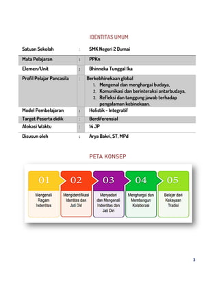 3
IDENTITAS UMUM
Satuan Sekolah : SMK Negeri 2 Dumai
Mata Pelajaran : PPKn
Elemen/Unit : Bhinneka Tunggal Ika
Profil Pelajar Pancasila : Berkebhinekaan global
1. Mengenal dan menghargai budaya,
2. Komunikasi dan berinteraksi antarbudaya,
3. Refleksi dan tanggung jawab terhadap
pengalaman kebinekaan.
Model Pembelajaran : Holistik - Integratif
Target Peserta didik : Berdiferensial
Alokasi Waktu : 14 JP
Disusun oleh : Arya Bakri, ST, MPd
PETA KONSEP
 