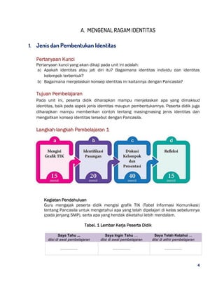 4
A. MENGENAL RAGAM IDENTITAS
1. Jenis dan Pembentukan Identitas
Pertanyaan Kunci
Pertanyaan kunci yang akan dikaji pada unit ini adalah:
a) Apakah identitas atau jati diri itu? Bagaimana identitas individu dan identitas
kelompok terbentuk?
b) Bagaimana menjelaskan konsep identitas ini kaitannya dengan Pancasila?
Tujuan Pembelajaran
Pada unit ini, peserta didik diharapkan mampu menjelaskan apa yang dimaksud
identitas, baik pada aspek jenis identitas maupun pembentukannya. Peserta didik juga
diharapkan mampu memberikan contoh tentang masingmasing jenis identitas dan
mengaitkan konsep identitas tersebut dengan Pancasila.
Langkah-langkah Pembelajaran 1
Kegiatan Pendahuluan
Guru mengajak peserta didik mengisi grafik TIK (Tabel Informasi Komunikasi)
tentang Pancasila untuk mengetahui apa yang telah dipelajari di kelas sebelumnya
(pada jenjang SMP), serta apa yang hendak diketahui lebih mendalam.
Tabel. 1 Lembar Kerja Peserta Didik
Saya Tahu ...
diisi di awal pembelajaran
Saya Ingin Tahu …
diisi di awal pembelajaran
Saya Telah Ketahui ...
diisi di akhir pembelajaran
................... ................... ...................
 