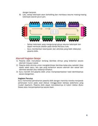 6
dengan berjarak.
8) Lalu, setiap kelompok akan berkeliling dan membaca resume masing-masing
kelompok searah jarum jam.
- Setiap kelompok yang mengunjungi group resume kelompok lain
dapat membuat catatan pada kertas A4/buku tulis.
- Guru memberikan kesimpulan dari aktivitas yang telah dilakukan
peserta didik.
Alternatif Kegiatan Belajar
1) Peserta didik menuliskan tentang identitas dirinya yang terbentuk secara
alamiah maupun sosial.
2) Peserta didik diminta untuk mengidentiikasi identitas kelas atau sekolah (bisa
dipilih salah satu), lalu apa yang terbentuk secara alamiah dan sosial dari
identitas sekolah atau kelasnya tersebut.
3) Guru memilih 5-6 peserta didik untuk mempresentasikan hasil identiikasinya
secara bergantian.
Kegiatan Penutup
Guru memeriksa pemahaman peserta didik dengan meminta mereka menjawab
pertanyaan kunci pada awal diskusi menggunakan bahasa sederhana yang
mudah dipahami. Peserta didik dapat menuliskannya di kolom releksi (Buku
Siswa) atau menyampaikannya secara lisan.
 