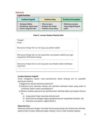 7
Asesmen
Tabel 2. Lembar Releksi Peserta Didik
Tanggal :
Nama :
Dari proses belajar hari ini, hal yang saya pahami adalah
.........................................................................................................................
Dari proses belajar hari ini, hal yang belum saya pahami adalah/saya ingin
mengetahui lebih dalam tentang
.........................................................................................................................
Dari proses belajar hari ini, hal yang akan saya lakukan dalam kehidupan
sehari-hari
.........................................................................................................................
Lembar Asesmen Kognitif
Untuk mengetahui sejauh mana pemahaman kalian tentang unit ini, jawablah
pertanyaan berikut.
1) Bagaimana sebuah identitas terbentuk?
2) Sebutkan jenis identitas individu dan identitas kelompok selain yang sudah di
contohkan dalam materi pembelajaran?
3) Berikan analisis atas jenis dan pembentukan identitas dalam pernyataan berikut
ini;
a) masyarakat Eropa mayoritas berkulit putih
b) Brazil dikenal sebagai negara penghasil pemain sepakbola berbakat. dan
c) Indonesia merupakan negara Maritim.
Observasi Guru
Observasi dilakukan dengan mencatat hal-hal yang tampak dan terlihat dari aktivitas
peserta didik di kelas. Observasi dapat meliputi, namun tidak terbatas kepada:
 