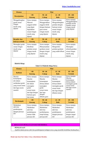 Modul Ajar Seni Tari Kelas 1 SD/MI Fase A Kurikulum Merdeka | PDF
