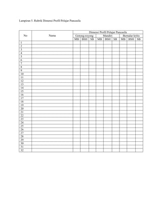Lampiran 5. Rubrik Dimensi Profil Pelajar Pancasila
No Nama
Dimensi Profil Pelajar Pancasila
Gotong-royong Mandiri Bernalar kritis
MB BSH SB MB BSH SB MB BSH SB
1
2
3
4
5
6
7
8
9
10
11
12
13
14
15
16
17
18
19
20
21
22
23
24
25
26
27
28
29
30
31
32
 