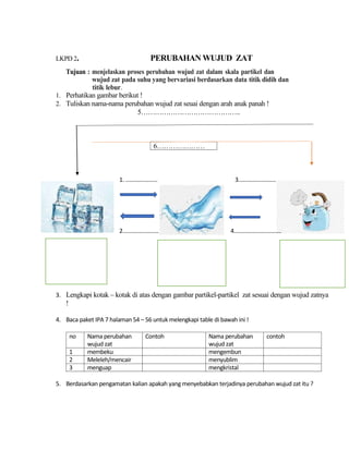 LKPD 2. PERUBAHAN WUJUD ZAT
Tujuan : menjelaskan proses perubahan wujud zat dalam skala partikel dan
wujud zat pada suhu yang bervariasi berdasarkan data titik didih dan
titik lebur.
1. Perhatikan gambar berikut !
2. Tuliskan nama-nama perubahan wujud zat seuai dengan arah anak panah !
5……………………………………..
6…………………
1. …………………. 3……………………..
….
2.…………………… 4……………………………
3. Lengkapi kotak – kotak di atas dengan gambar partikel-partikel zat sesuai dengan wujud zatnya
!
4. Baca paket IPA 7 halaman 54 – 56 untuk melengkapi table di bawah ini !
no Nama perubahan
wujud zat
Contoh Nama perubahan
wujud zat
contoh
1 membeku mengembun
2 Meleleh/mencair menyublim
3 menguap mengkristal
5. Berdasarkan pengamatan kalian apakah yang menyebabkan terjadinya perubahan wujud zat itu ?
 