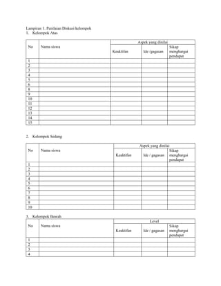 Lampiran 1. Penilaian Diskusi kelompok
1. Kelompok Atas
No Nama siswa
Aspek yang dinilai
Keaktifan Ide /gagasan
Sikap
menghargai
pendapat
1
2
3
4
5
6
8
9
10
11
12
13
14
15
2. Kelompok Sedang
No Nama siswa
Aspek yang dinilai
Keaktifan Ide / gagasan
Sikap
menghargai
pendapat
1
2
3
4
5
6
7
8
9
10
3. Kelompok Bawah
No Nama siswa
Level
Keaktifan Ide / gagasan
Sikap
menghargai
pendapat
1
2
3
4
 
