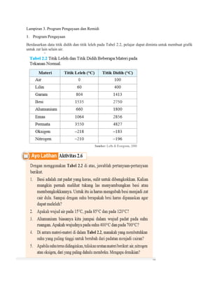 Lampiran 3. Program Pengayaan dan Remidi
1. Program Pengayaan
Berdasarkan data titik didih dan titik leleh pada Tabel 2.2, pelajar dapat diminta untuk membuat grafik
untuk zat lain selain air.
 