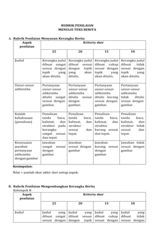 RUBRIK PENILAIAN
MENULIS TEKS BERITA
A. Rubrik Penilaian Menyusun Kerangka Berita
Aspek
penilaian
Kriteria skor
25 20 15 10
Judul Kerangka judul
dibuat sangat
sesuai dengan
topik yang
akan ditulis.
Kerangka judul
dibuat sesuai
dengan topik
yang akan
ditulis.
Kerangka judul
dibuat cukup
sesuai dengan
topik yang
akan ditulis.
Kerangka judul
dibuat tidak
sesuai dengan
topik yang
akan ditulis.
Unsur-unsur
adiksimba
Pertanyaan
unsur-unsur
adiksimba
ditulis sangat
sesuai dengan
gambar.
Pertanyaan
unsur-unsur
adiksimba
ditulis sesuai
dengan
gambar.
Pertanyaan
unsur-unsur
adiksimba
ditulis kurang
sesuai dengan
gambar.
Pertanyaan
unsur-unsur
adiksimba
tidak ditulis
sesuai dengan
gambar.
Kaidah
kebahasaan
(penulisan)
Penulisan
tanda baca,
kalimat, dan
struktur pada
kerangka
sangat sesuai
dan tepat.
Penulisan
tanda baca,
kalimat, dan
struktur
sesuai dan
tepat.
Penulisan
tanda baca,
kalimat, dan
struktur
kurang sesuai
dan tepat.
Penulisan
tanda baca,
kalimat, dan
struktur tidak
sesuai dan
tepat.
Kesesuaian
jawaban
pertanyaan
adiksimba
dengan gambar
Jawaban
sangat sesuai
dengan
gambar
Jawaban
sesuai dengan
gambar
Jawaban
kurang sesuai
dengan
gambar
Jawaban tidak
sesuai dengan
gambar
Kesimpulan:
Nilai = jumlah skor akhir dari setiap aspek.
B. Rubrik Penilaian Mengembangkan Kerangka Berita
Kelompok B
Aspek
penilaian
Kriteria skor
25 20 15 10
Judul Judul
dibuat
sesuai
yang
sangat
dengan
Judul
dibuat
dengan
yang
sesuai
topik
Judul
dibuat
sesuai
yang
cukup
dengan
Judul
dibuat
sesuai
yang
tidak
dengan
 