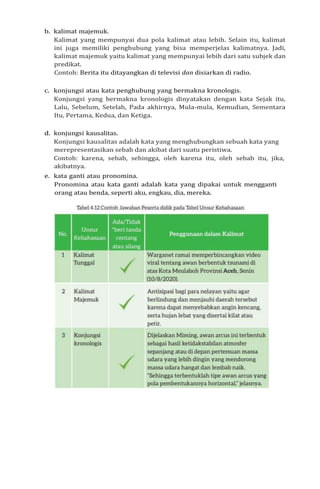 b. kalimat majemuk.
Kalimat yang mempunyai dua pola kalimat atau lebih. Selain itu, kalimat
ini juga memiliki penghubung yang bisa memperjelas kalimatnya. Jadi,
kalimat majemuk yaitu kalimat yang mempunyai lebih dari satu subjek dan
predikat.
Contoh: Berita itu ditayangkan di televisi dan disiarkan di radio.
c. konjungsi atau kata penghubung yang bermakna kronologis.
Konjungsi yang bermakna kronologis dinyatakan dengan kata Sejak itu,
Lalu, Sebelum, Setelah, Pada akhirnya, Mula-mula, Kemudian, Sementara
Itu, Pertama, Kedua, dan Ketiga.
d. konjungsi kausalitas.
Konjungsi kausalitas adalah kata yang menghubungkan sebuah kata yang
merepresentasikan sebab dan akibat dari suatu peristiwa.
Contoh: karena, sebab, sehingga, oleh karena itu, oleh sebab itu, jika,
akibatnya.
e. kata ganti atau pronomina.
Pronomina atau kata ganti adalah kata yang dipakai untuk mengganti
orang atau benda, seperti aku, engkau, dia, mereka.
 