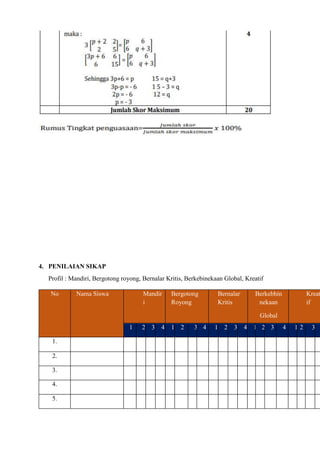 4. PENILAIAN SIKAP
Profil : Mandiri, Bergotong royong, Bernalar Kritis, Berkebinekaan Global, Kreatif
No Nama Siswa Mandir
i
Bergotong
Royong
Bernalar
Kritis
Berkebhin
nekaan
Global
Kreat
if
1 2 3 4 1 2 3 4 1 2 3 4 1 2 3 4 1 2 3
1.
2.
3.
4.
5.
 