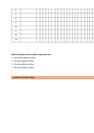 6.
7.
8.
9.
10.
11.
12.
dst
Rubrik Penilaian Peserta didik memperoleh skor:
4 = jika empat indikator terlihat
3 = jika tiga indikator terlihat
2 = jika dua indikator terlihat
1 = jika satu indikator terlihat
Indikator Penilaian Sikap:
 