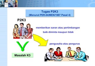 Tugas P2K3 
(Menurut PER-04/MEN/1987 Pasal 4) 
memberikan saran atau pertimbangan 
baik diminta maupun tidak 
pengusaha atau pengurus 
Masalah K3 
P2K3 
 