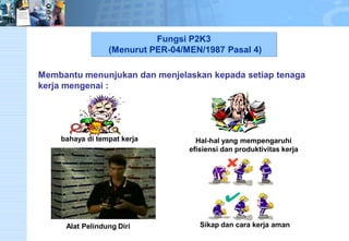 Alat Pelindung Diri Sikap dan cara kerja aman 
Membantu menunjukan dan menjelaskan kepada setiap tenaga 
kerja mengenai : 
bahaya di tempat kerja Hal-hal yang mempengaruhi 
efisiensi dan produktivitas kerja 
Fungsi P2K3 
(Menurut PER-04/MEN/1987 Pasal 4) 
 