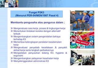 Fungsi P2K3(Menurut PER-04/MEN/1987 Pasal 4) 
Membantu pengusaha atau pengurus dalam ; 
Mengevaluasi cara kerja, proses & lingkungan kerja 
Menentukan tindakan koreksi dengan alternatif terbaik 
Mengembangkan sistem pengendalian bahaya terhadap K3 
Memeriksa kelengkapan peralatan keselamatan kerja 
Mengevaluasipenyebabkecelakaan&penyakitakibatkerjasertalangkahperbaikannya 
MengadakanpenyuluhanbidangK3,hygiene& ergonomi 
Mengembangkanpelayanankesehatankerja 
MenyelenggarakanadministrasiK3  