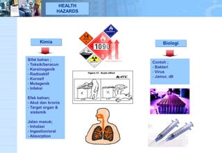KimiaSifatbahan; 
-Toksik/beracun 
-Karsinogenik 
-Radioaktif 
-Korosif 
-Mutagenik 
-InfeksiEfekbahan; 
-Akutdankronis 
-Target organ & sistemikJalanmasuk; 
-Inhalasi 
-Ingestion/oral 
-AbsorptionHEALTH HAZARDSBiologiContoh; 
-Bakteri 
-Virus 
-Jamur,dll  