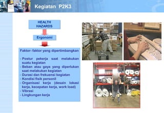 ErgonomiFaktor-faktoryangdipertimbangkan 
-Posturpekerjasaatmelakukansuatukegiatan 
-Bebanataugayayangdiperlukansaatmelakukankegiatan 
-Durasidanfrekuensikegiatan 
-Kondisifisikpersonil 
-Organisasikerja(desainlokasikerja,kecepatankerja,workload) 
-Vibrasi 
-LingkungankerjaHEALTH HAZARDSKegiatan P2K3  