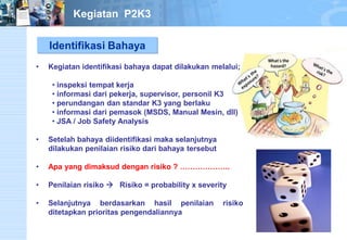 Identifikasi Bahaya 
•Kegiatanidentifikasibahayadapatdilakukanmelalui; 
•inspeksitempatkerja 
•informasidaripekerja,supervisor,personilK3 
•perundangandanstandarK3yangberlaku 
•informasidaripemasok(MSDS,ManualMesin,dll) 
•JSA/JobSafetyAnalysis 
•Setelah bahaya diidentifikasi maka selanjutnya dilakukan penilaian risiko dari bahaya tersebut 
•Apa yang dimaksud dengan risiko ? ……………….. 
•Penilaian risiko Risiko = probability x severity 
•Selanjutnyaberdasarkanhasilpenilaianrisikoditetapkanprioritaspengendaliannya 
Kegiatan P2K3  