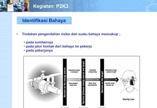 Identifikasi Bahaya 
• Tindakan pengendalian risiko dari suatu bahaya mencakup ; 
• pada sumbernya 
• pada jalur kontak dari bahaya ke pekerja 
• pada pekerjanya 
Kegiatan P2K3 
 