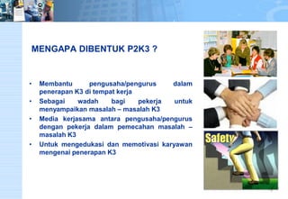 MENGAPA DIBENTUK P2K3 ? 
•Membantupengusaha/pengurusdalampenerapanK3ditempatkerja 
•Sebagaiwadahbagipekerjauntukmenyampaikanmasalah–masalahK3 
•Mediakerjasamaantarapengusaha/pengurusdenganpekerjadalampemecahanmasalah– masalahK3 
•UntukmengedukasidanmemotivasikaryawanmengenaipenerapanK3  