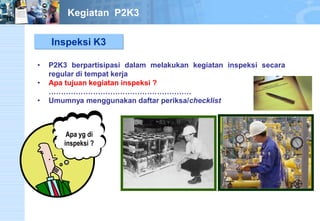 Inspeksi K3 
•P2K3berpartisipasidalammelakukankegiataninspeksisecararegularditempatkerja 
•Apatujuankegiataninspeksi? …………………………………………………. 
•Umumnyamenggunakandaftarperiksa/checklistKegiatan P2K3 Apa yg di inspeksi ?  