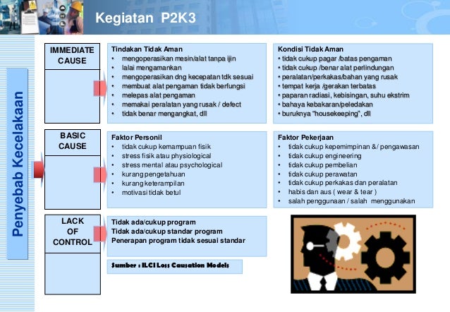 Modul ak3 peran p2 k3 trainer Modul ak3 peran p2 k3 trainer