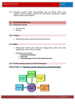 Modul Program Promosi Kesihatan