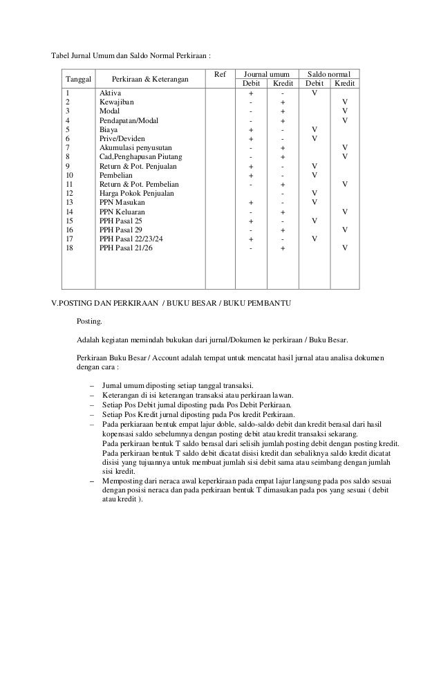 contoh jurnal akuntansi perpajakan