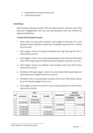 Berikut disajikan beberapa transaksi SKPD dan tabel persamaan akuntansi untuk SKPD 
yang akan menggambarkan akun apa saja ...