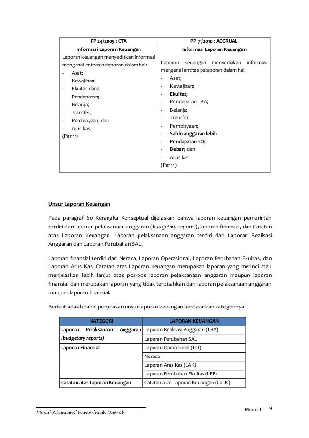 Modul Akuntansi Akrual Untuk Pemerintah Daerah
