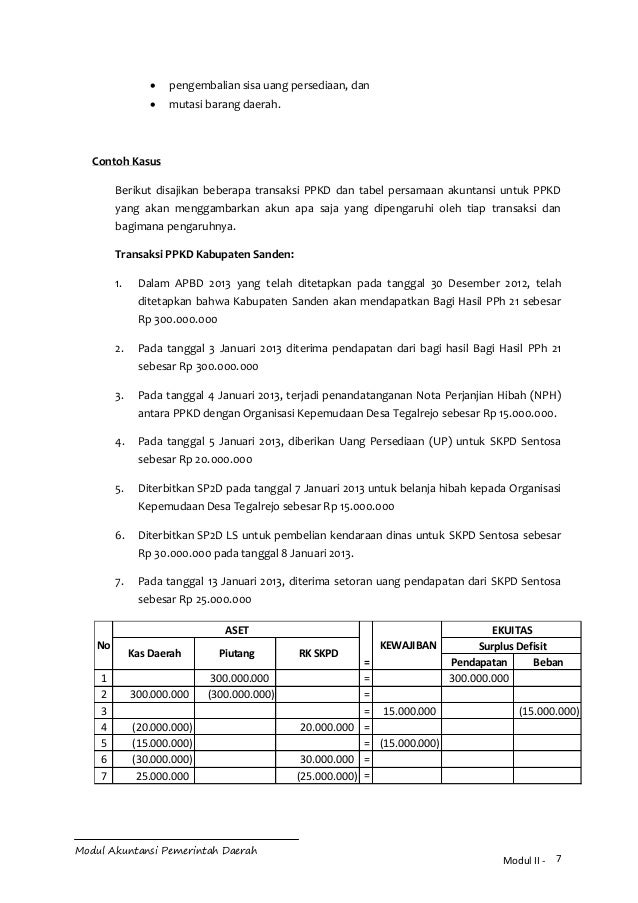 Modul Akuntansi Akrual Untuk Pemerintah Daerah