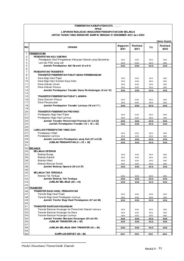 Cara Membuat Laporan Operasional Pemda