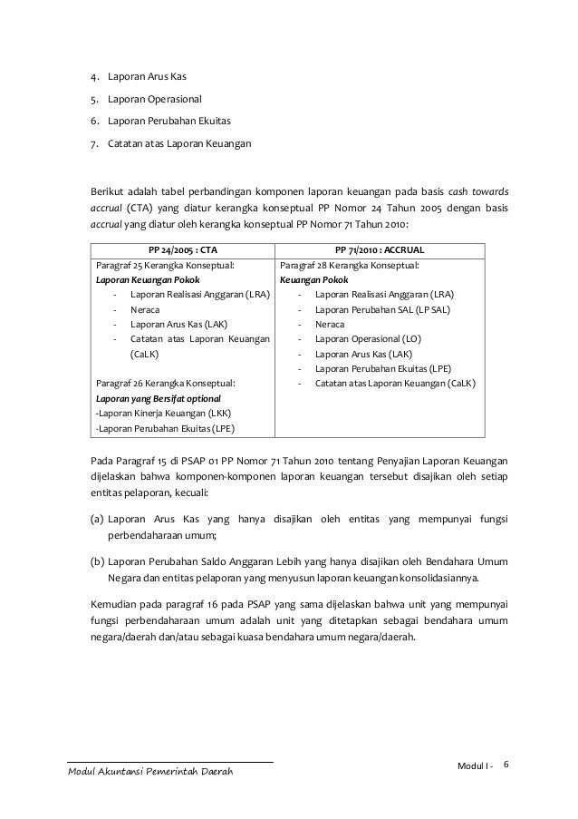 Contoh Jurnal Accrual Basis