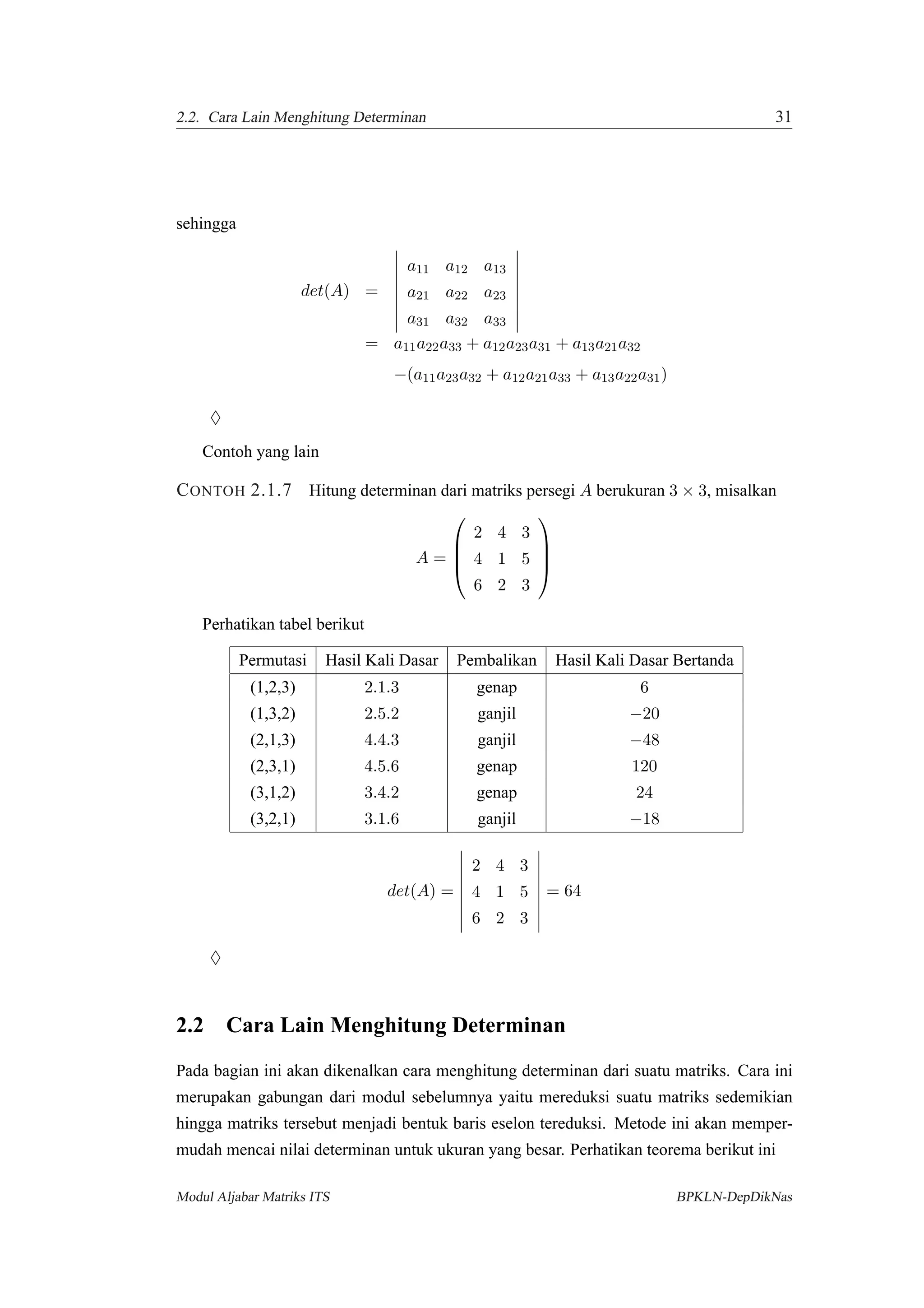 2.2. Cara Lain Menghitung Determinan 31
sehingga
det(A) =
a11 a12 a13
a21 a22 a23
a31 a32 a33
= a11a22a33 + a12a23a31 + a13a21a32
−(a11a23a32 + a12a21a33 + a13a22a31)
♦
Contoh yang lain
CONTOH 2.1.7 Hitung determinan dari matriks persegi A berukuran 3 × 3, misalkan
A =




2 4 3
4 1 5
6 2 3




Perhatikan tabel berikut
Permutasi Hasil Kali Dasar Pembalikan Hasil Kali Dasar Bertanda
(1,2,3) 2.1.3 genap 6
(1,3,2) 2.5.2 ganjil −20
(2,1,3) 4.4.3 ganjil −48
(2,3,1) 4.5.6 genap 120
(3,1,2) 3.4.2 genap 24
(3,2,1) 3.1.6 ganjil −18
det(A) =
2 4 3
4 1 5
6 2 3
= 64
♦
2.2 Cara Lain Menghitung Determinan
Pada bagian ini akan dikenalkan cara menghitung determinan dari suatu matriks. Cara ini
merupakan gabungan dari modul sebelumnya yaitu mereduksi suatu matriks sedemikian
hingga matriks tersebut menjadi bentuk baris eselon tereduksi. Metode ini akan memper-
mudah mencai nilai determinan untuk ukuran yang besar. Perhatikan teorema berikut ini
Modul Aljabar Matriks ITS BPKLN-DepDikNas
 