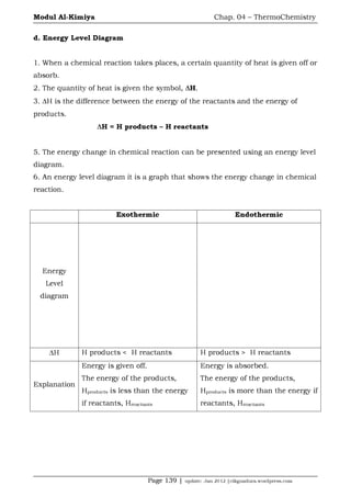 Modul Alkimiya F5 Chap.04