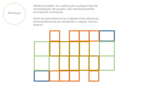 Modulação
Módulos podem ser usados para qualquer tipo de
racionalização de projeto, não necessariamente
envolvendo a estrutura.
Pode ser para determinar a relação entre aberturas,
dimensionamento de ambientes e relação interior-
exterior
 