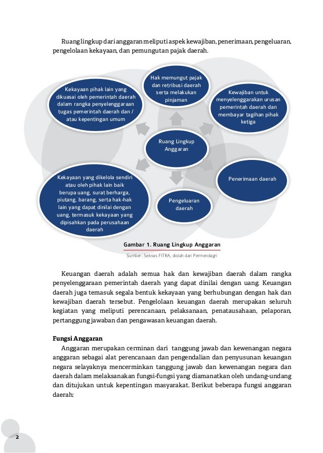 Modul Apbd 27 Juli