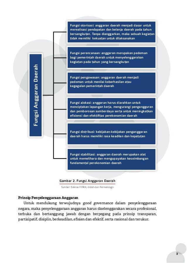 Modul Apbd 27 Juli