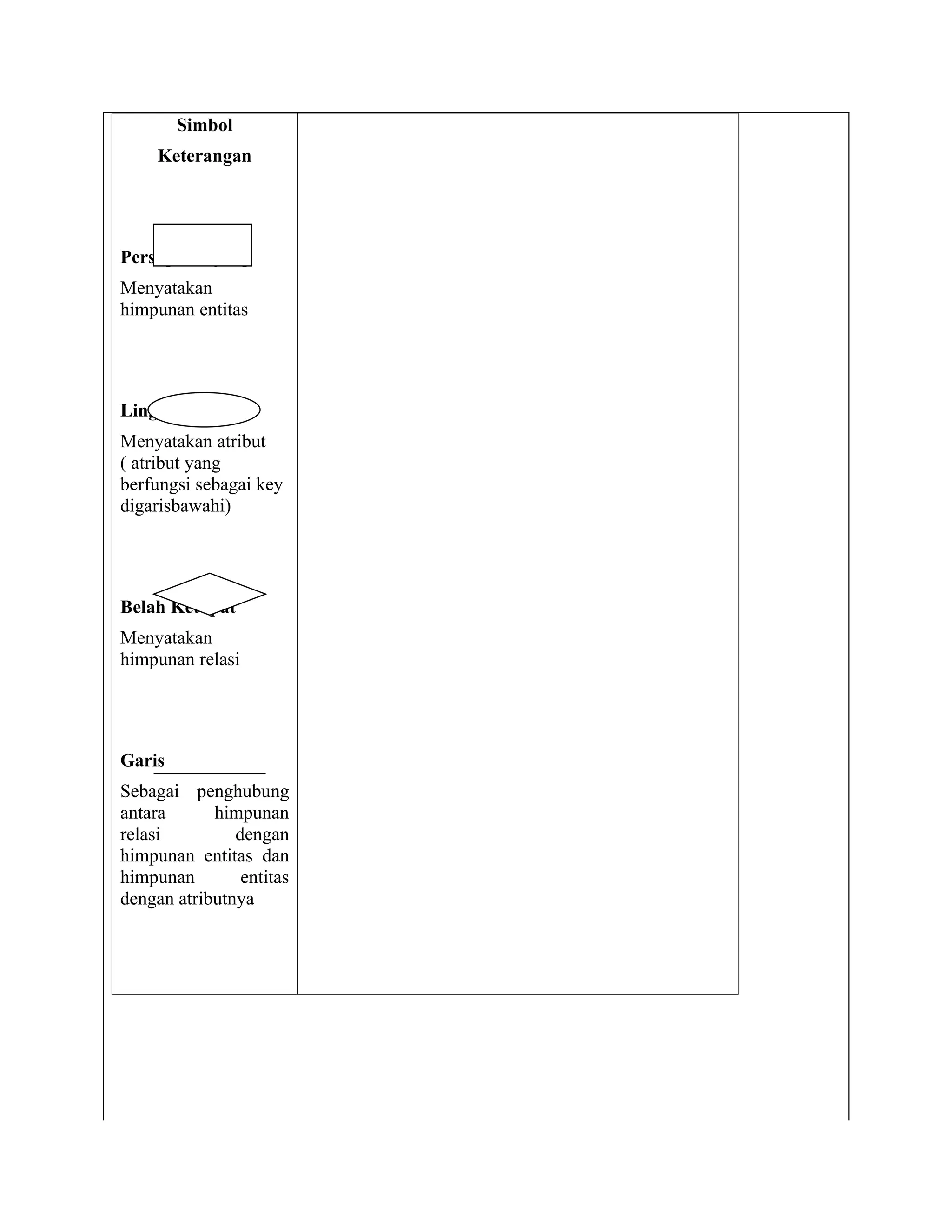 Simbol
     Keterangan




Persegi Panjang
Menyatakan
himpunan entitas




Lingkaran /Elips
Menyatakan atribut
( atribut yang
berfungsi sebagai key
digarisbawahi)




Belah Ketupat
Menyatakan
himpunan relasi




Garis
Sebagai penghubung
antara      himpunan
relasi         dengan
himpunan entitas dan
himpunan        entitas
dengan atributnya
 