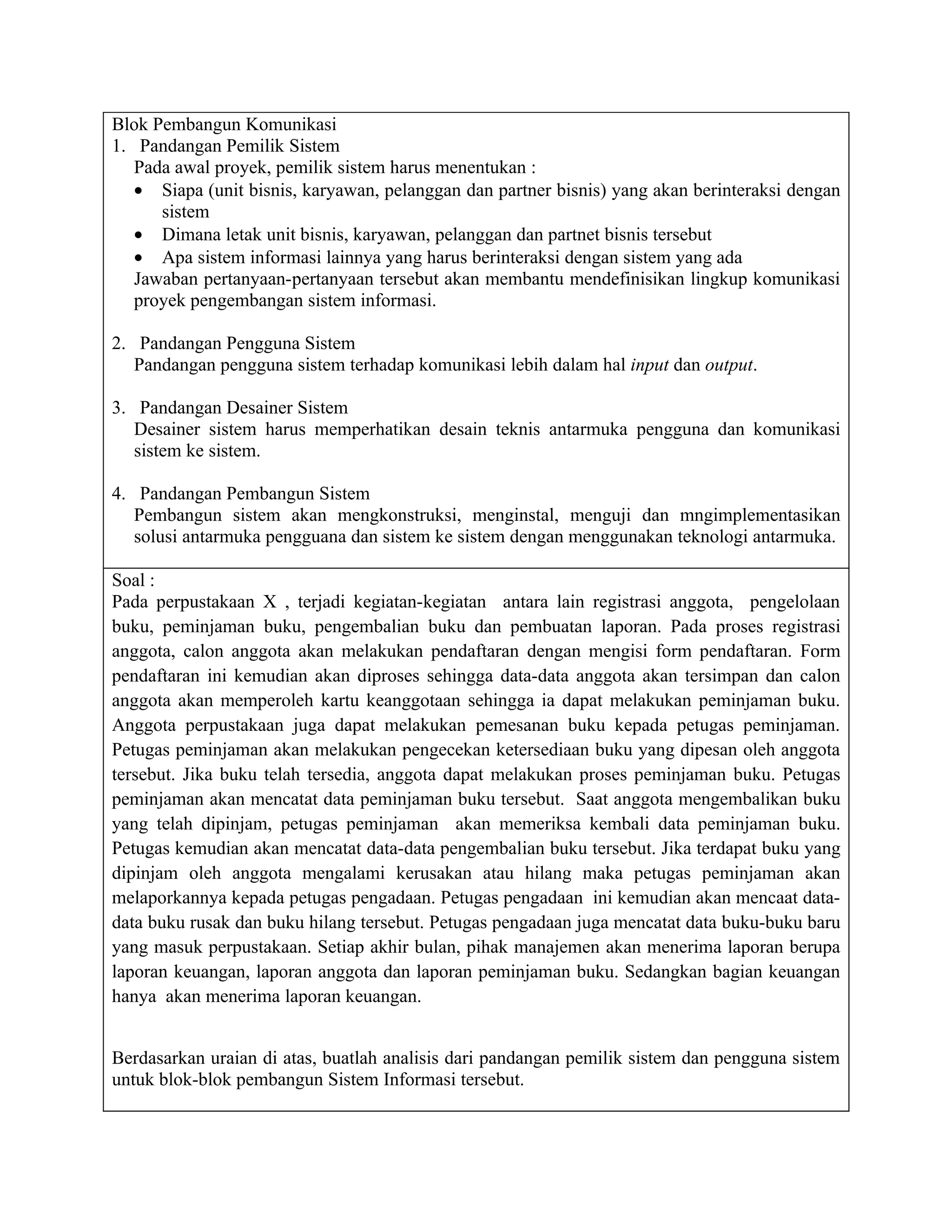 Blok Pembangun Komunikasi
1. Pandangan Pemilik Sistem
   Pada awal proyek, pemilik sistem harus menentukan :
   • Siapa (unit bisnis, karyawan, pelanggan dan partner bisnis) yang akan berinteraksi dengan
      sistem
   • Dimana letak unit bisnis, karyawan, pelanggan dan partnet bisnis tersebut
   • Apa sistem informasi lainnya yang harus berinteraksi dengan sistem yang ada
   Jawaban pertanyaan-pertanyaan tersebut akan membantu mendefinisikan lingkup komunikasi
   proyek pengembangan sistem informasi.

2. Pandangan Pengguna Sistem
   Pandangan pengguna sistem terhadap komunikasi lebih dalam hal input dan output.

3. Pandangan Desainer Sistem
   Desainer sistem harus memperhatikan desain teknis antarmuka pengguna dan komunikasi
   sistem ke sistem.

4. Pandangan Pembangun Sistem
   Pembangun sistem akan mengkonstruksi, menginstal, menguji dan mngimplementasikan
   solusi antarmuka pengguana dan sistem ke sistem dengan menggunakan teknologi antarmuka.

Soal :
Pada perpustakaan X , terjadi kegiatan-kegiatan antara lain registrasi anggota, pengelolaan
buku, peminjaman buku, pengembalian buku dan pembuatan laporan. Pada proses registrasi
anggota, calon anggota akan melakukan pendaftaran dengan mengisi form pendaftaran. Form
pendaftaran ini kemudian akan diproses sehingga data-data anggota akan tersimpan dan calon
anggota akan memperoleh kartu keanggotaan sehingga ia dapat melakukan peminjaman buku.
Anggota perpustakaan juga dapat melakukan pemesanan buku kepada petugas peminjaman.
Petugas peminjaman akan melakukan pengecekan ketersediaan buku yang dipesan oleh anggota
tersebut. Jika buku telah tersedia, anggota dapat melakukan proses peminjaman buku. Petugas
peminjaman akan mencatat data peminjaman buku tersebut. Saat anggota mengembalikan buku
yang telah dipinjam, petugas peminjaman akan memeriksa kembali data peminjaman buku.
Petugas kemudian akan mencatat data-data pengembalian buku tersebut. Jika terdapat buku yang
dipinjam oleh anggota mengalami kerusakan atau hilang maka petugas peminjaman akan
melaporkannya kepada petugas pengadaan. Petugas pengadaan ini kemudian akan mencaat data-
data buku rusak dan buku hilang tersebut. Petugas pengadaan juga mencatat data buku-buku baru
yang masuk perpustakaan. Setiap akhir bulan, pihak manajemen akan menerima laporan berupa
laporan keuangan, laporan anggota dan laporan peminjaman buku. Sedangkan bagian keuangan
hanya akan menerima laporan keuangan.


Berdasarkan uraian di atas, buatlah analisis dari pandangan pemilik sistem dan pengguna sistem
untuk blok-blok pembangun Sistem Informasi tersebut.
 