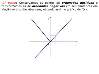 2º passo : Conservamos os pontos de  ordenadas positivas  e transformamos os de  ordenadas negativas  em seu simétricos em relação ao eixo das abscissas, obtendo assim o gráfico de f(x). 0 x y 1 1 