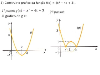 3) Construir o gráfico da função f(x) = |x² – 4x + 3|. 