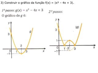 3) Construir o gráfico da função f(x) = |x² – 4x + 3|. 
