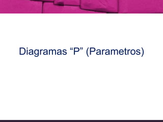 Diagramas“P” (Parametros) 