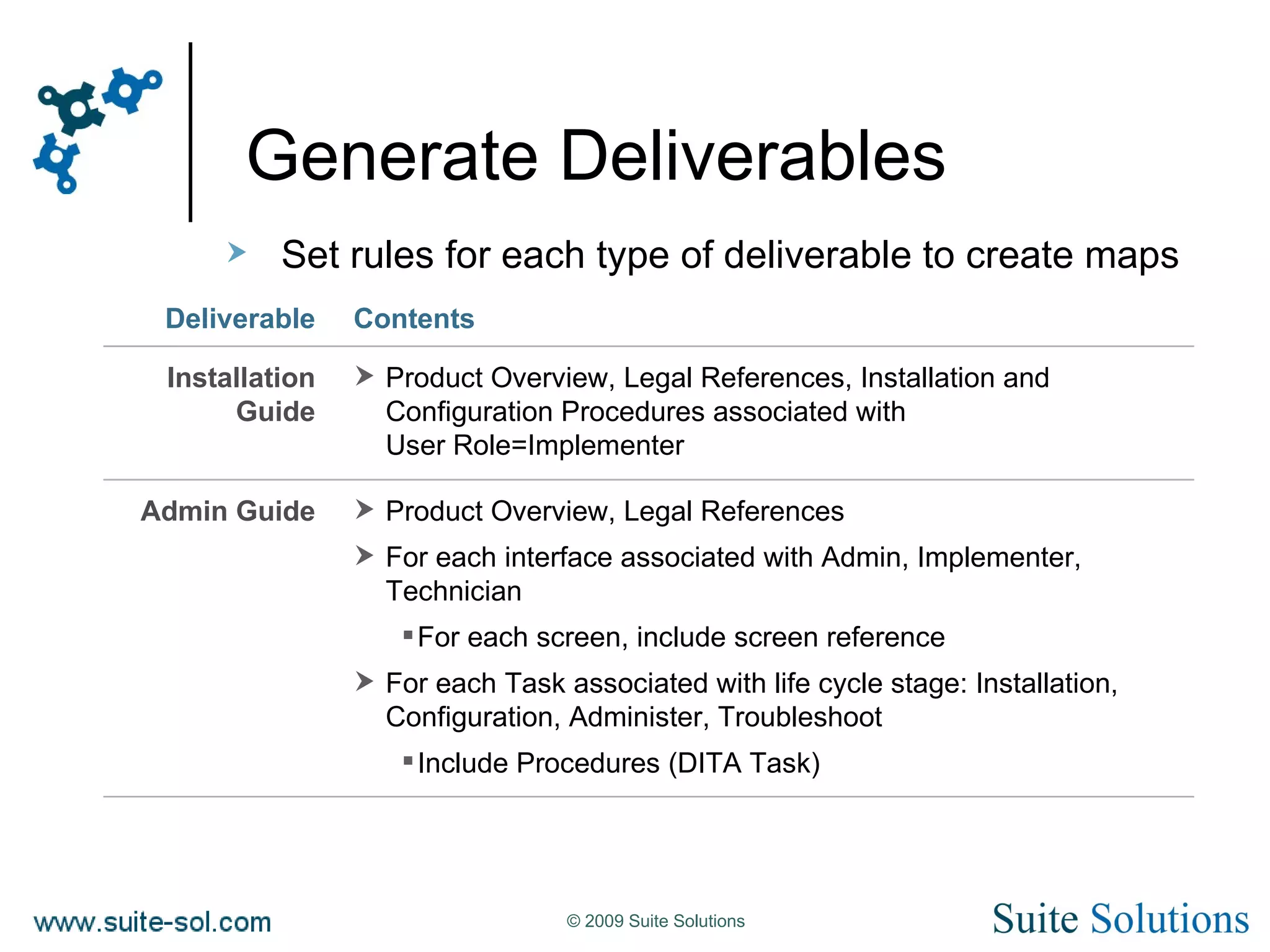 Generate Deliverables Set rules for each type of deliverable to create maps Product Overview, Legal References For each interface associated with Admin, Implementer, Technician For each screen, include screen reference For each Task associated with life cycle stage: Installation, Configuration, Administer, Troubleshoot Include Procedures (DITA Task) Admin Guide Product Overview, Legal References, Installation and Configuration Procedures associated with User Role=Implementer Installation Guide Contents Deliverable 