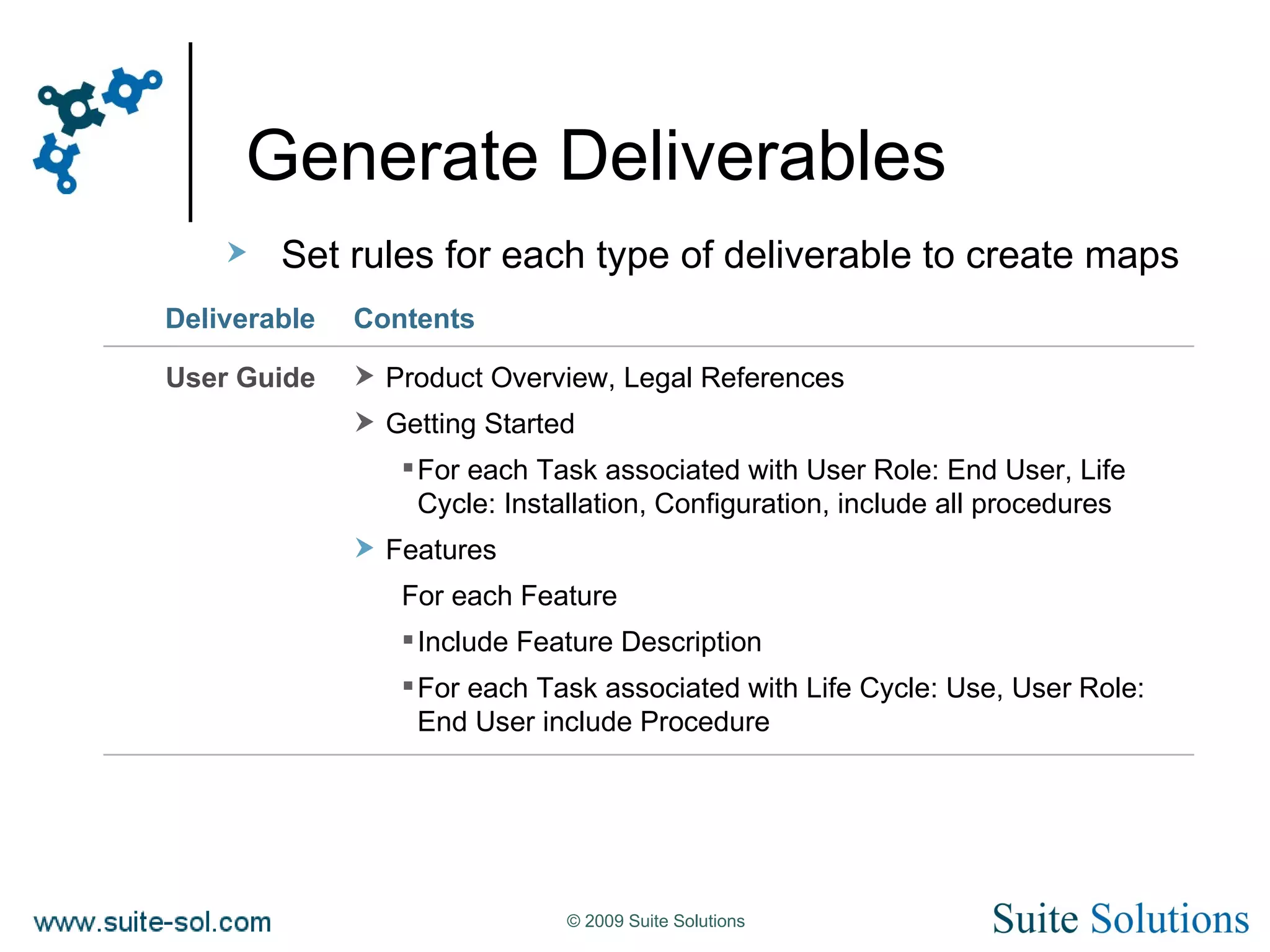 Generate Deliverables Set rules for each type of deliverable to create maps Product Overview, Legal References Getting Started For each Task associated with User Role: End User, Life Cycle: Installation, Configuration, include all procedures Features For each Feature Include Feature Description For each Task associated with Life Cycle: Use, User Role: End User include Procedure User Guide Contents Deliverable 