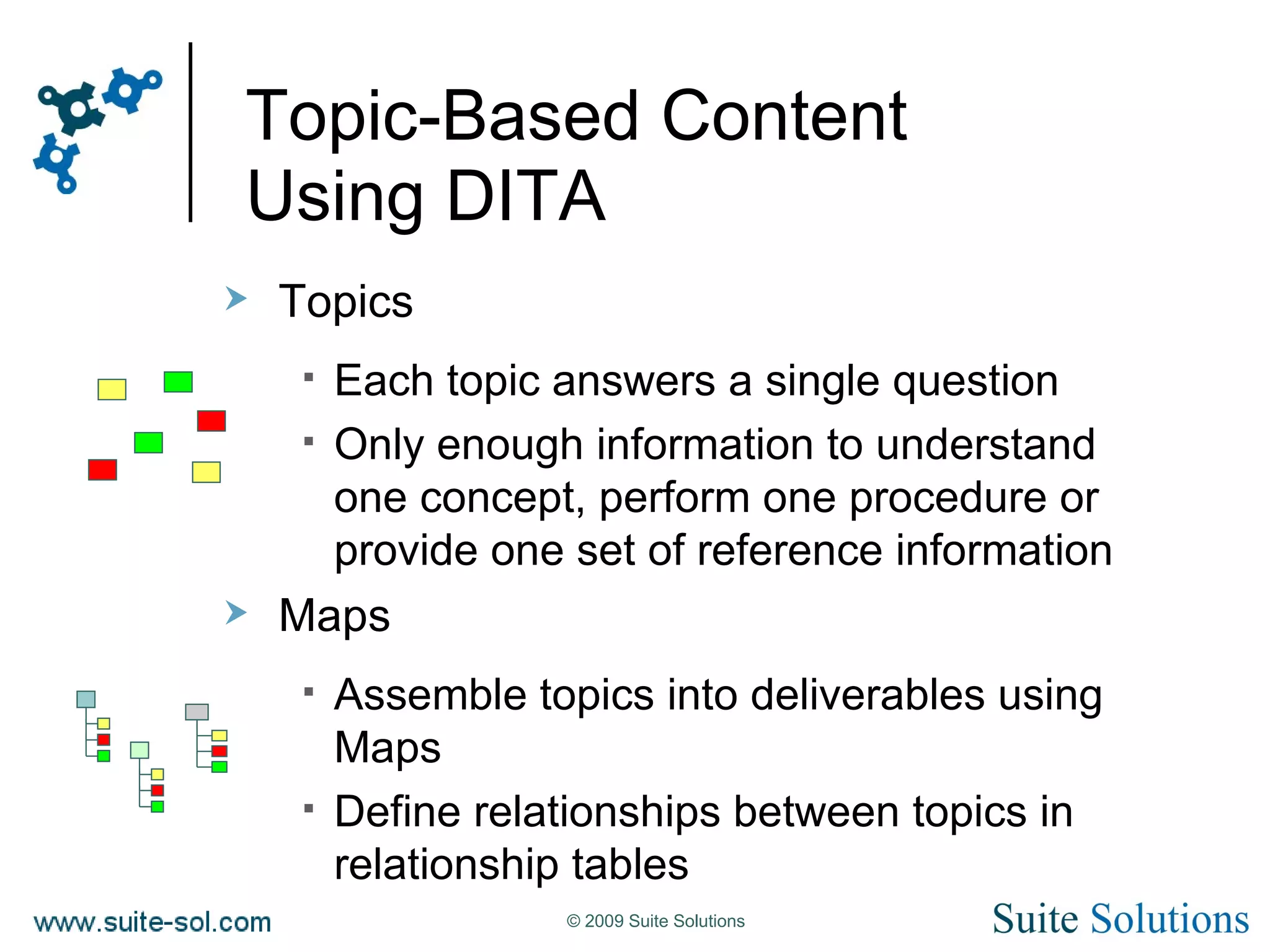 Topic-Based Content Using DITA Topics Each topic answers a single question Only enough information to understand one concept, perform one procedure or provide one set of reference information Maps Assemble topics into deliverables using Maps Define relationships between topics in relationship tables 