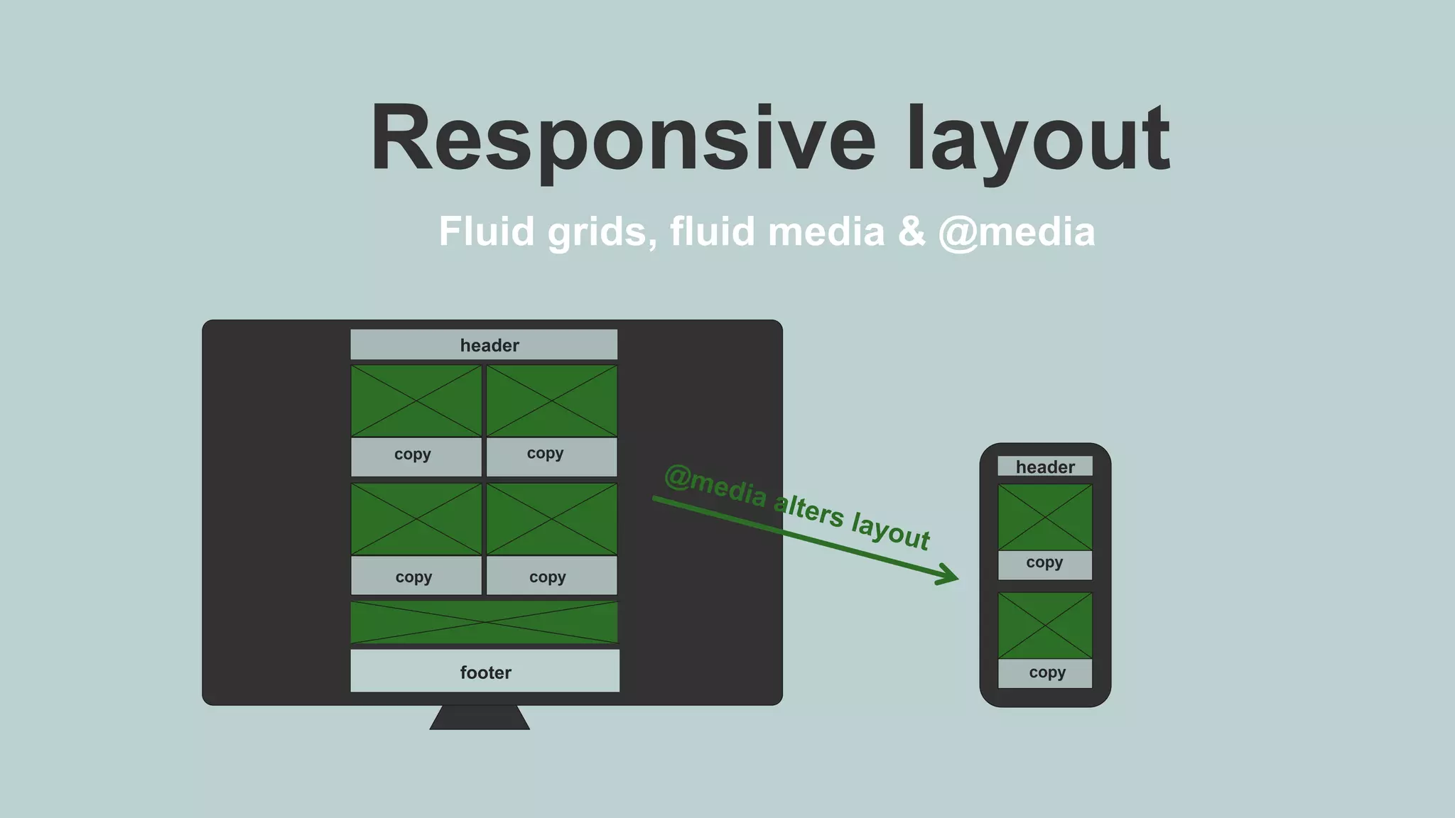 Modular email templates | PPTX